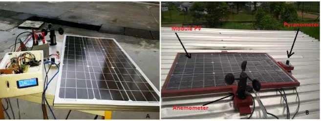 Figure 1. Acquisition station during the test (A) and after deployment (B) PV module, irradiation sensor, wind speed—UIT of Douala