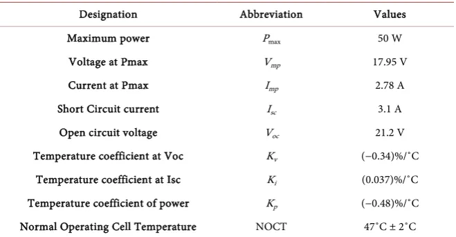 Table 1. Characteristics of panel LW-MS50. 