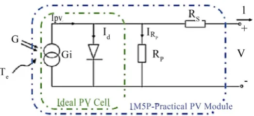 Figure 6. Electrical model of solar module. 