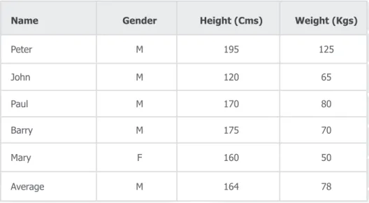 Table 1: Example of average limits