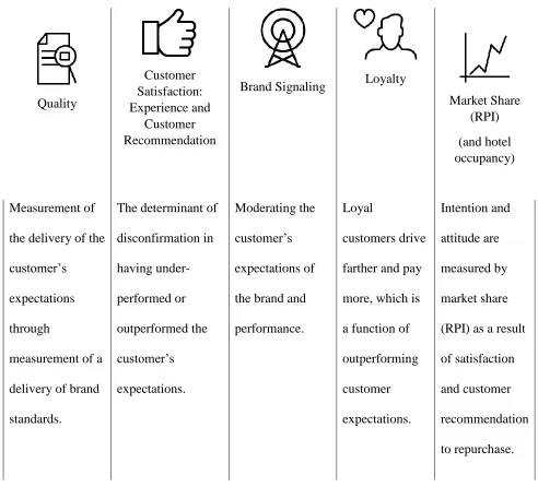Table 9 Definitions of Independent Variables for Explaining Customer Experience 