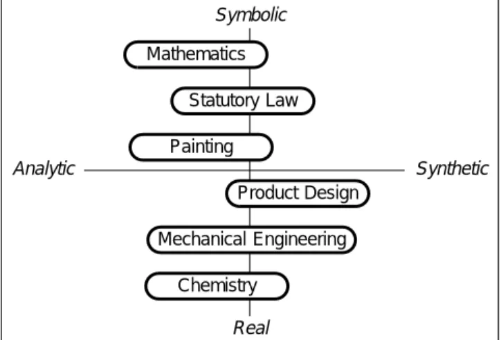 Figure 1. A Map of Disciplines.
