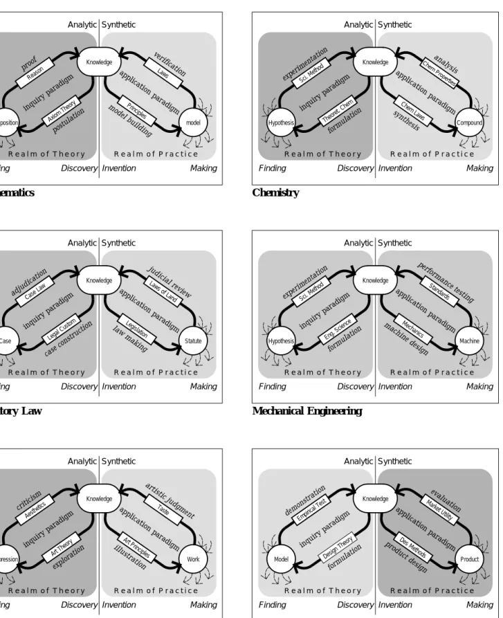 Figure 4. Sample disciplines with titles appropriate to their purposes.