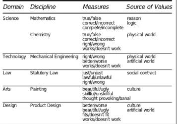 Table 1. Differences in Measures Discipline Measures