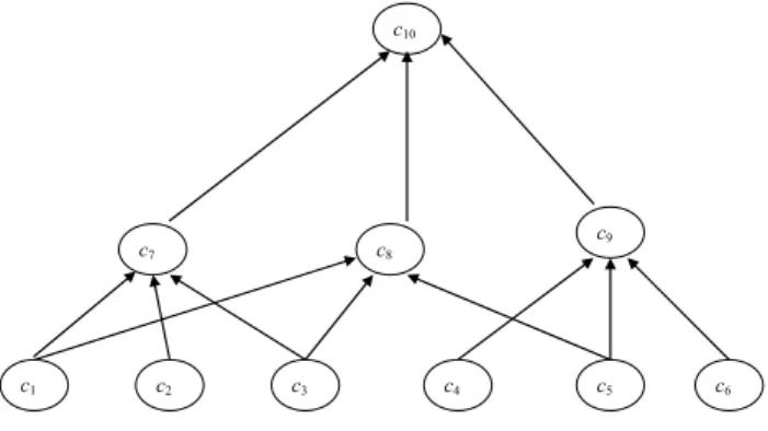 Fig. 4. The characteristics structure 