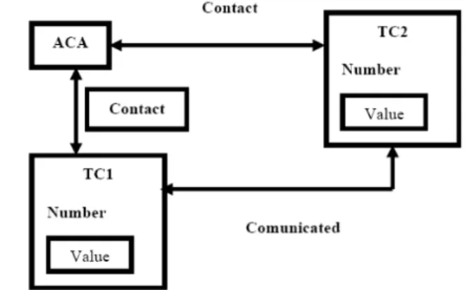 Figure 7.a. Task: Construction of Diagram of Problem-Space Based on User Scenarios   (Text Segment 1) 