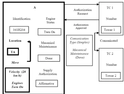 Figure 7.c. Task: Construction of Diagram of Problem-Space Based on User Scenarios  (Text Segment 3) 