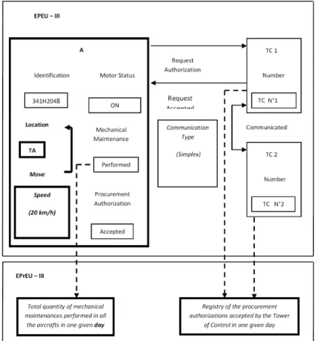Figure 8. Task: Construction of Users Scenarios 