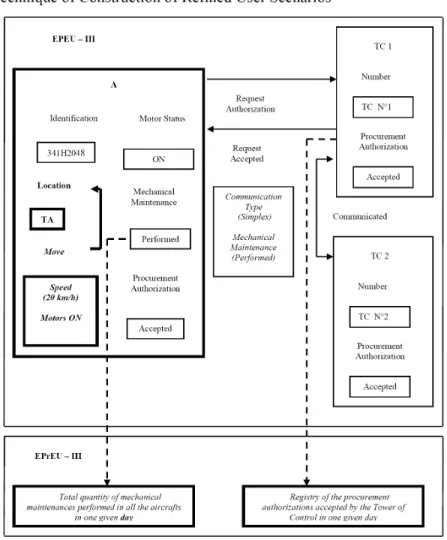 Figure 9. Task: Refinement of Users Scenarios. 