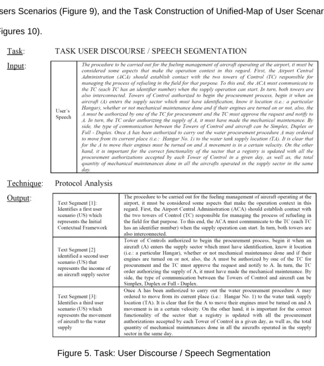 Figure 5. Task: User Discourse / Speech Segmentation  