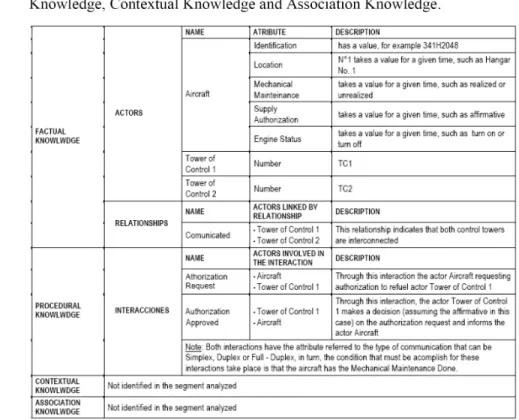 Figure 6.b. Task: Cognitive Analysis of Text Segment 2. 