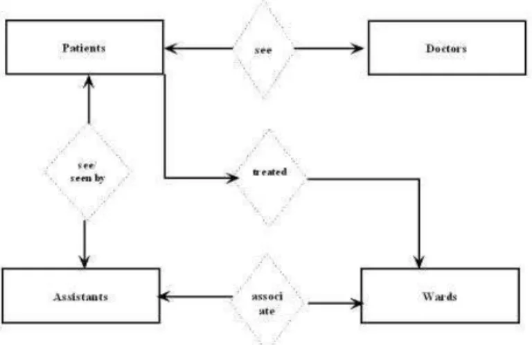 Figure 2.3: Entity Relationship Diagram