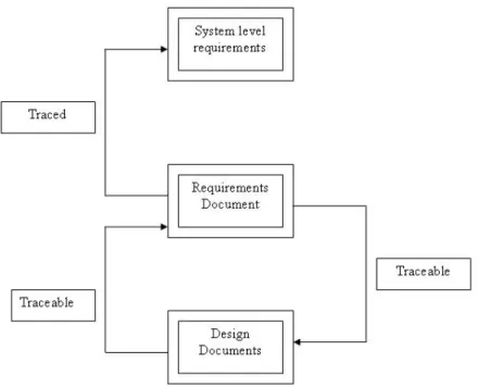 Figure 2.5: Traced Vs Traceability (according to [17])