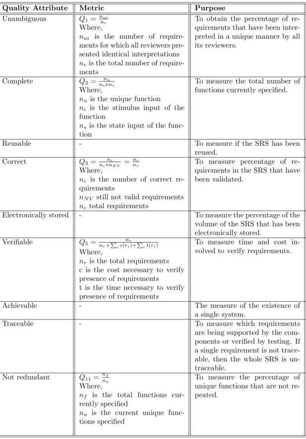 Table 4.1: SRS with metrics