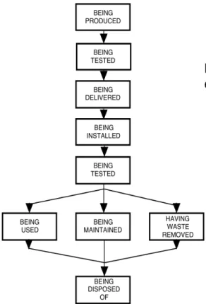 Figure	  2:	  Context	  Flow	  Diagram	   	  