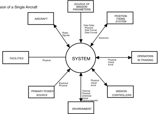 Figure	  3:	  Context	  Diagram	   	  