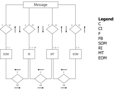 Figure	  6:	  Entity	  Relationship	  Attribute	  Diagram	   	  