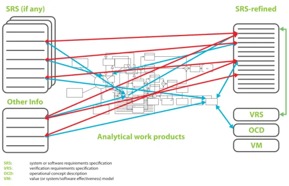 Figure	  8:	  Approach	  to	  Requirements	  Analysis	   	  
