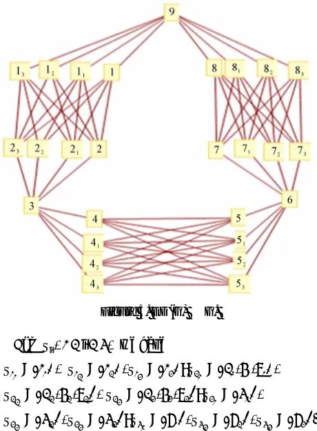 Figure 5. ED(G) ≅ G. 