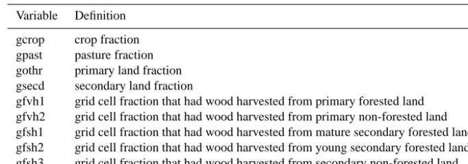Table 2. Fields output by GLM.