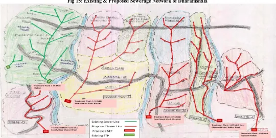 Fig 15: Existing & Proposed Sewerage Network of Dharamshala 
