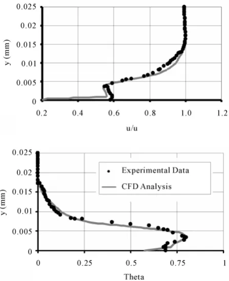 Table 2. Probabilistic variables with respective mean, stan-dard deviation, and distribution