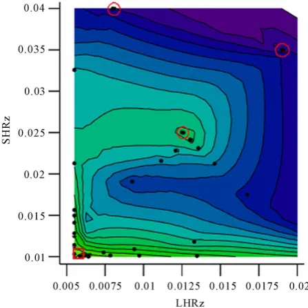 Figure 7. Contour plot of the optimization analysis with data point of each iteration