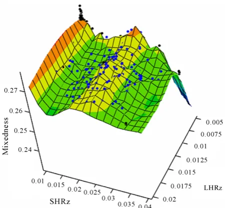 Table 3. Probabilistic variables for manufacturing sensitivi-ties on the optimized orifice geometry