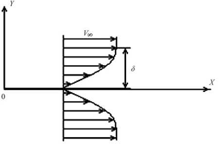 Figure 2Let’s find the right part of the Equation (3) for a thin 