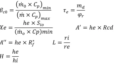 Figure 3a . Evolution of the root �� according to the parameter���  