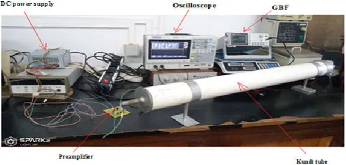 Fig 1. Diagram of the data acquisition bench  