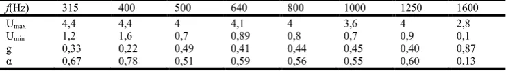 Table 1. The different masses of each material 