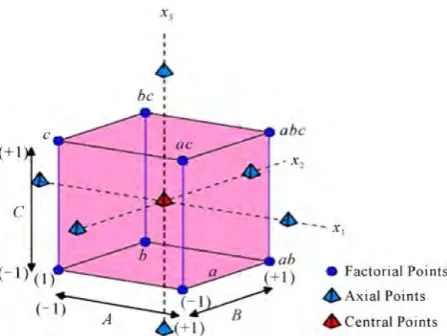 Table 1. Chemical composition titanium (Grade-5) alloy wt%. 