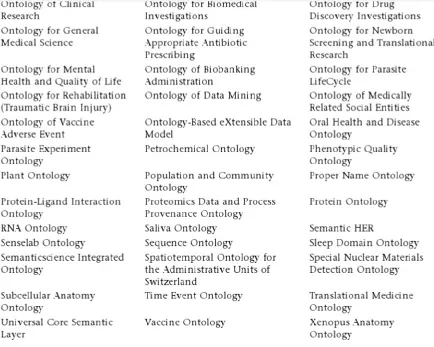 Figure 2-5: A sample of the ontologies developed using BFO (from Arp et al., 2015).