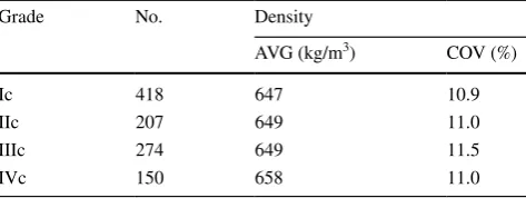 Fig. 1  Main grade reduction defects of Chinese larch dimensional lumber: a wood knot; b waney edges; c crack