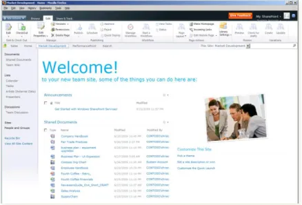 Figure 02: New SharePoint Ribbon Menu within a Firefox browser 