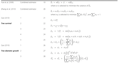 Table 1 List of adjustment functions used in recent methods to link models of different resolutions (Continued)