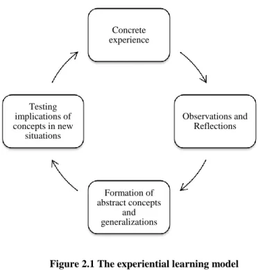 Figure 2.1 The experiential learning model  Source: Kolb, 1981, p.235 – Figure 1 