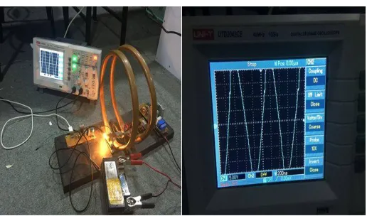 Fig. 12. Waveform of Vp(Primary coil) In the transmitter coil; Vp=24V, f=1/T=1/800ns=1.25 MHz (T=800ns) 
