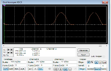 Fig. 22. Calculation of  frequency oscillation by simulation 