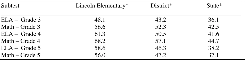 Table 2 