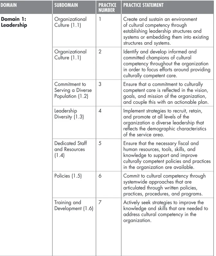 Table 1: Preferred Practices and Specifications Cross-Walked to the Framework