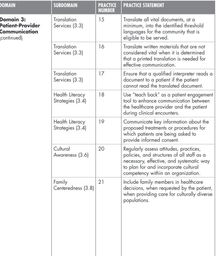 Table 1: Preferred Practices and Specifications Cross-Walked to the Framework