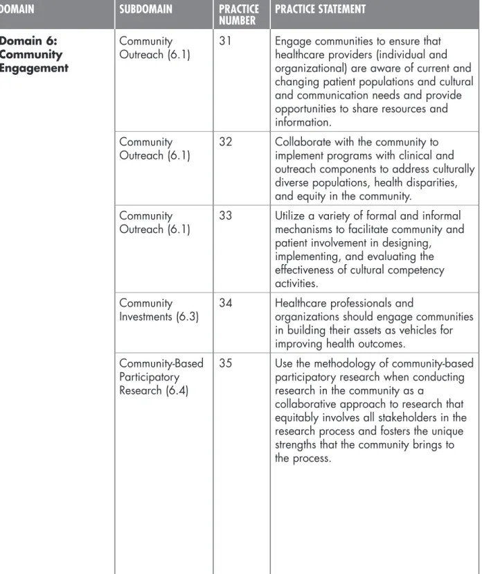 Table 1: Preferred Practices and Specifications Cross-Walked to the Framework