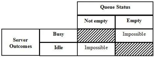 Fig. 4.  Possible job actions upon arrival  