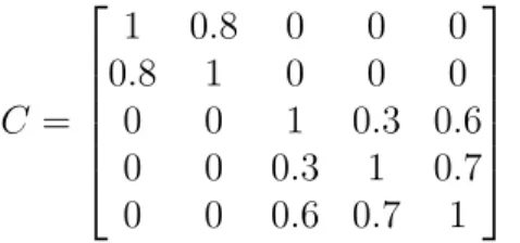 Figure 1: Convergence plots for β 1 obtained with three different values of τ (0.6, 0.8, 1.0)