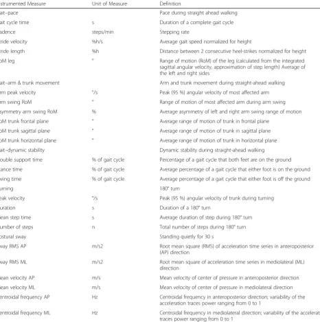 Table 5 Gait and balance domains with the corresponding instrumented measures [11]