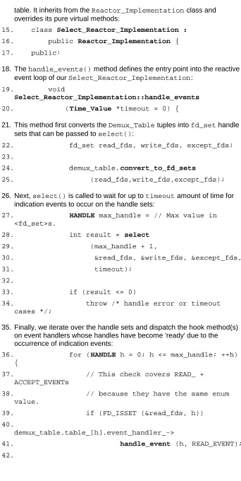 table. It inherits from the Reactor_Implementation class and overrides its pure virtual methods: 