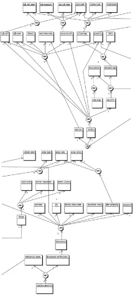 Figure 10-15: Partial XML DTD structure of the ejb-inprise.xml configuration file  