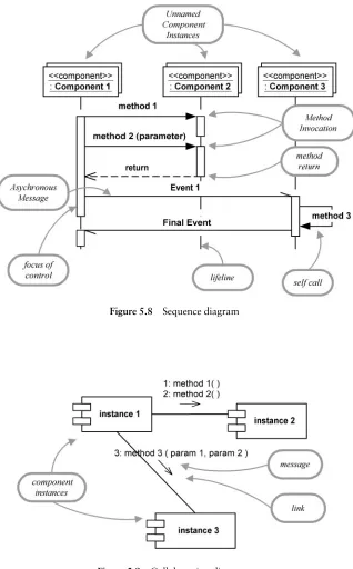 Figure 5.9Collaboration diagrams